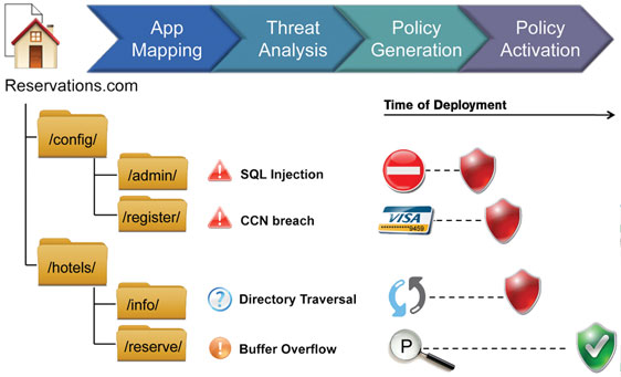 Adaptive Policy Creation