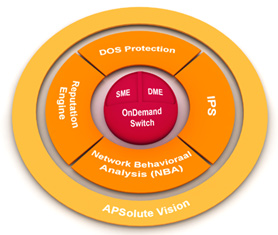 APSolute Vision Diagram
