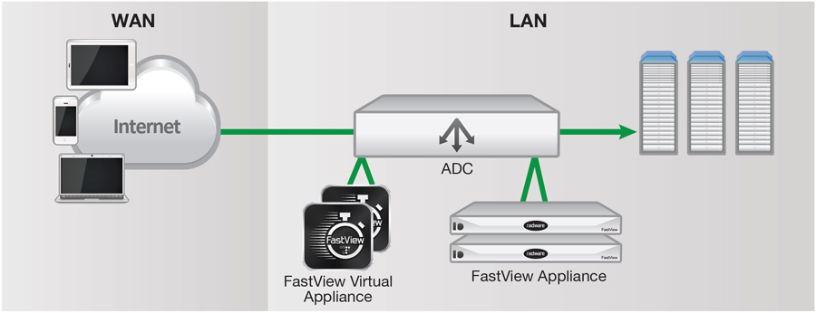 deployment models in the data center