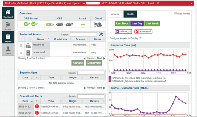 Portal Dashboard