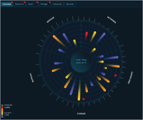 How Radware Keeps Your Workloads and Data Secure