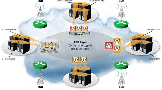 MSE Solution Toplogy